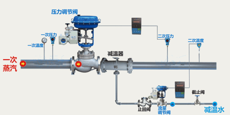 1692237356759206.png 调节阀常见故障有哪些